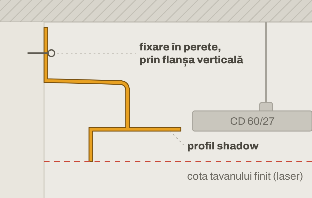 Fixarea profilului Shadow